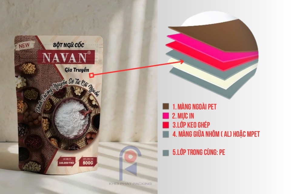 Bao Bì Ngũ Cốc Dinh Dưỡng Chuyên Dụng – Bền Đẹp, In Ấn Sắc Nét 9 Chất liệu bao bì đựng ngũ cốc an toàn vệ sinh thực phẩm