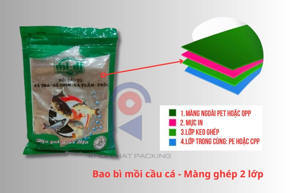 Bao Bì Mồi Câu Cá Cao Cấp – Lựa Chọn Chất Liệu, Kiểu Dáng & Thiết Kế In Ấn Tối Ưu 10 Chất liệu bao bì mồi câu cá 2 lớp
