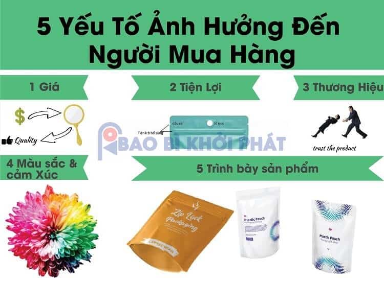 Túi zipper đáy đứng 5 cân nhắc khi quyết định mua hàng của khách