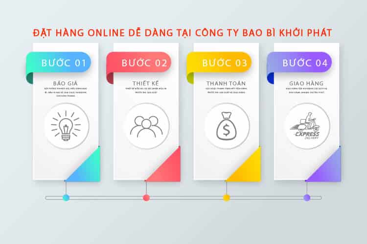 Đặt hàng Online dễ dàng tại Công Ty bao bì Khởi Phát-01