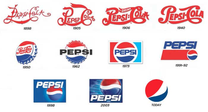 Pepsi Logos