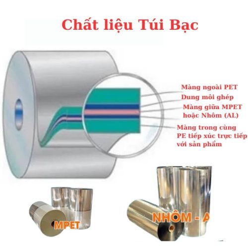 Chất liẹu túi bạc cao cấp kháng khuẩn, kháng ẩm vượt trội