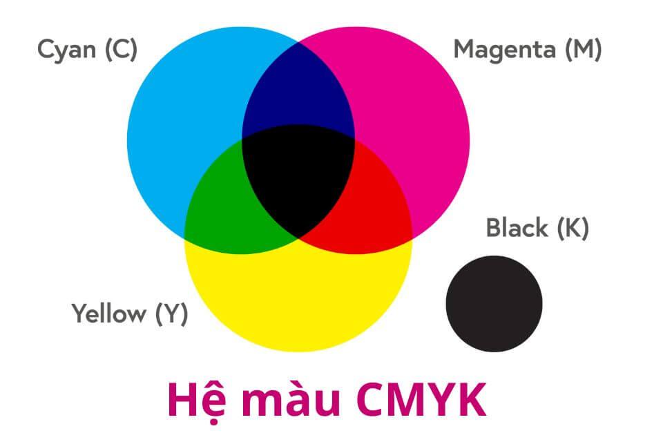 Hệ màu CYMK là gì
