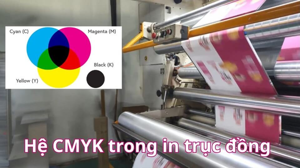 Hệ màu CYMK trong in trục đồng