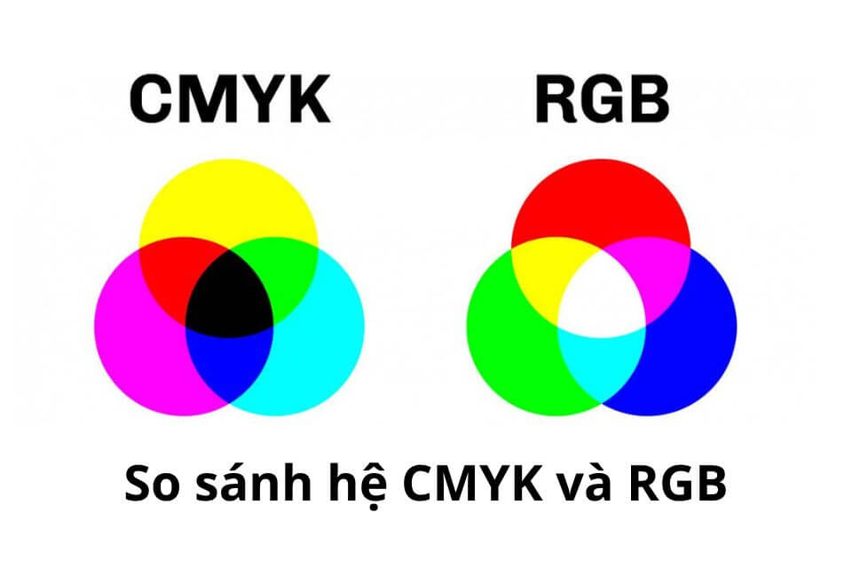 So sánh hệ màu CYMK với RGB