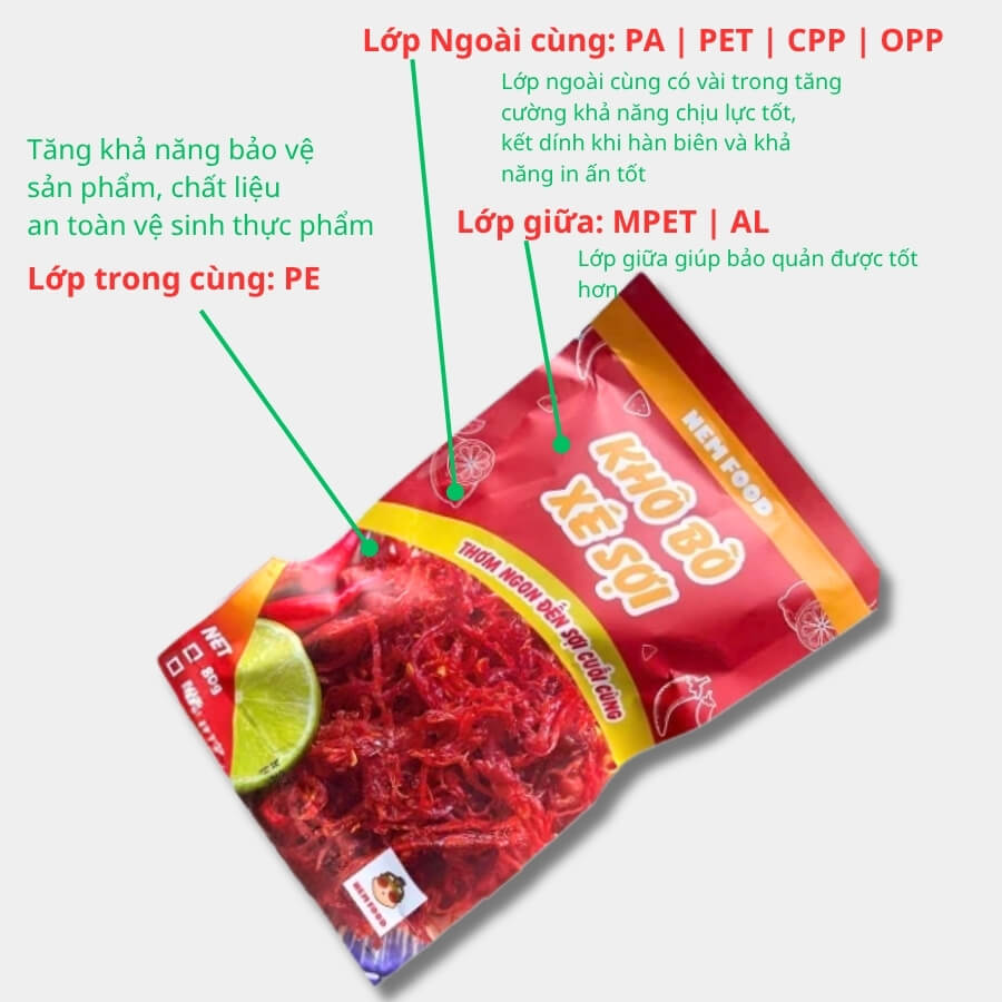 Chất liệu bao bì khô bò