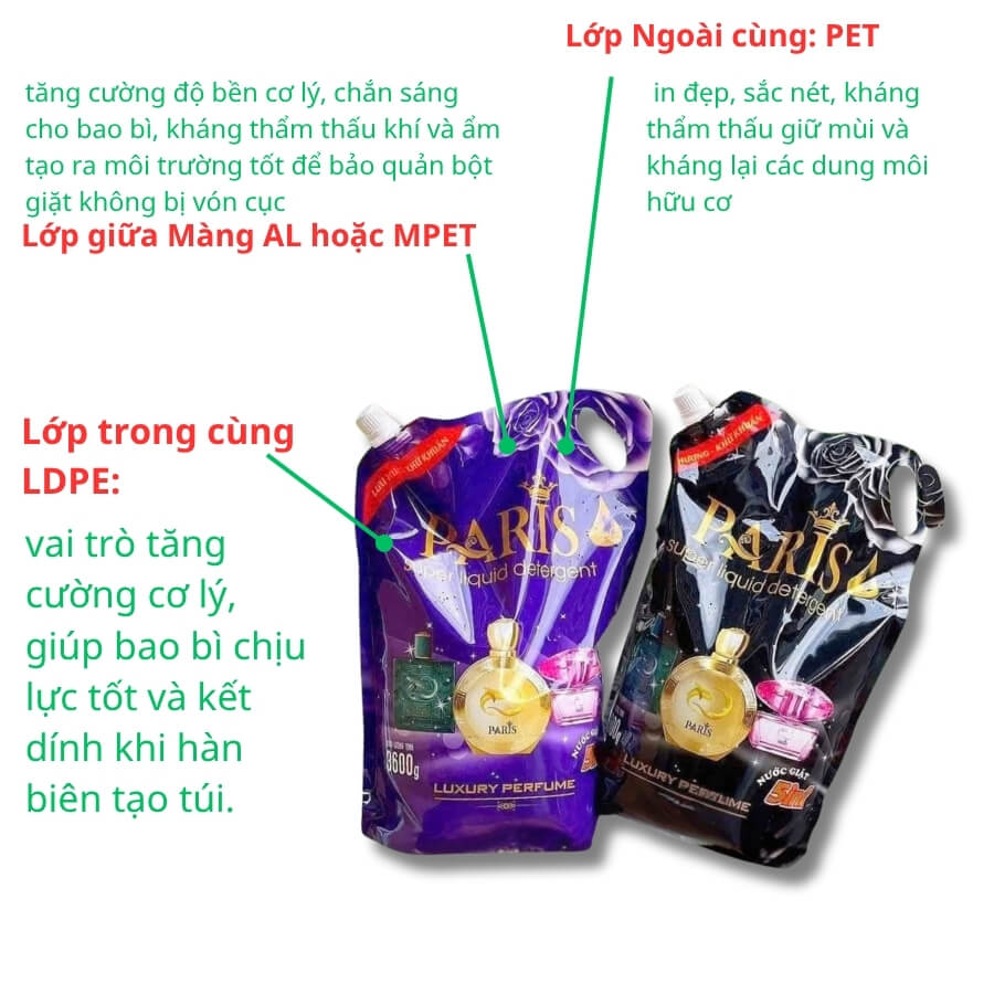 Chất liệu sử dụng bao bì nước giặt có vòi