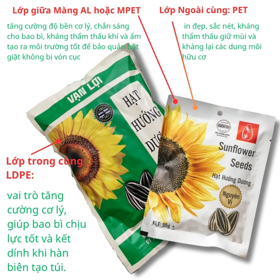 Chất liệu làm túi đựng hạt hướng dương