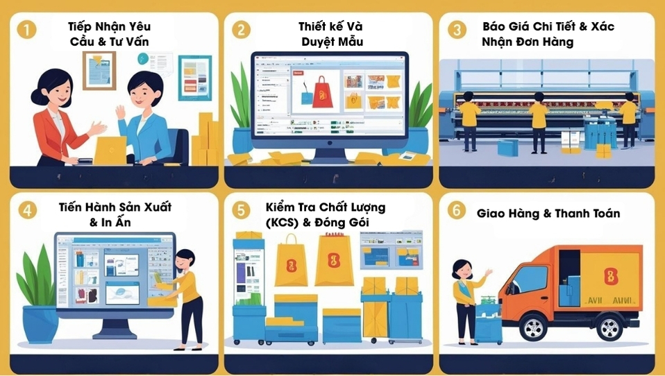 Quy trình 6 bước đặt dịch vụ in túi zipper chuyên nghiệp và nhanh chóng tại Bao Bì Khởi Phát